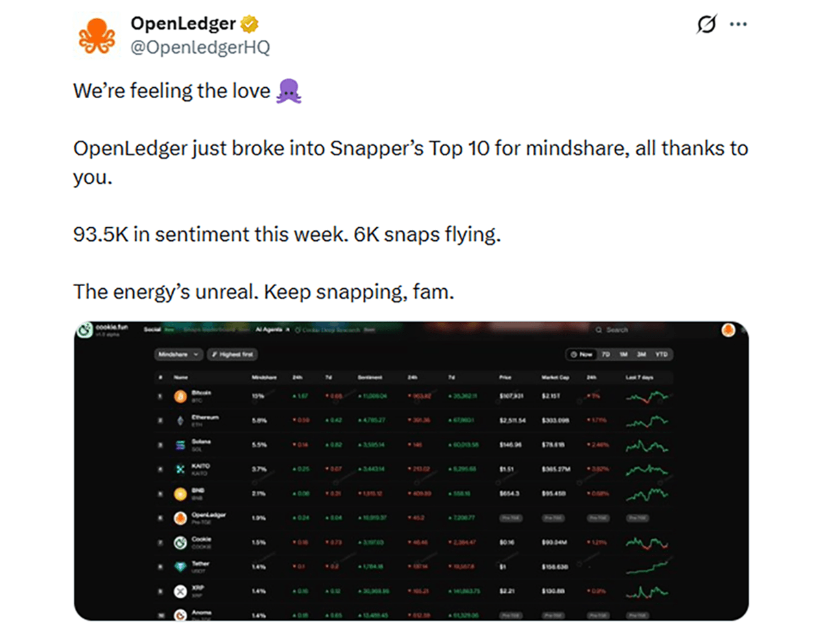 OpenLedger creative — OpenLedger Creative 11